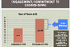 Engagement/Commitment to Cedars-Sinai 